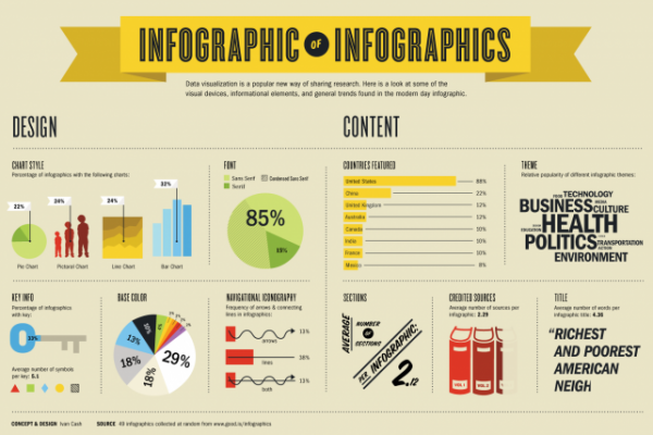 infographic of infographics